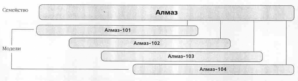 Фотоаппараты "Алмаз" - 1200 фотоаппаратов СССР