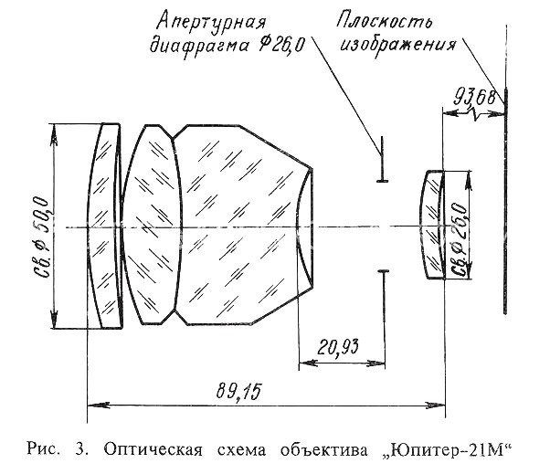 Советский объектив Юпитер-21М 4/200