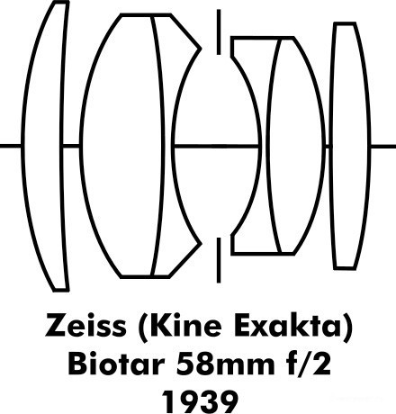 Helios 44 lens diagram