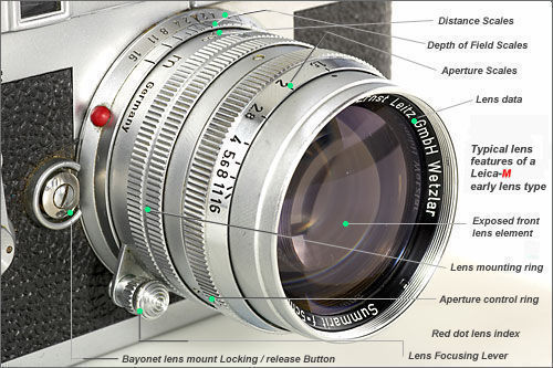 Leitz lens illusmap