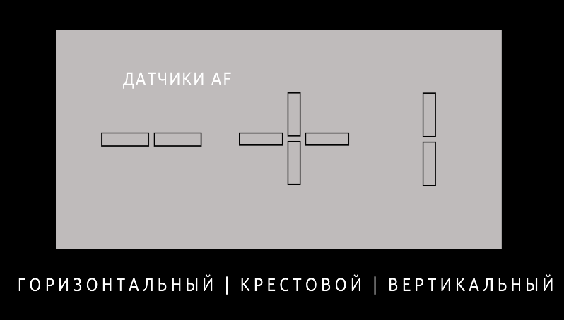 Резкость изображения и датчики резкости