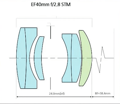 shema 40mm 2.8 stm