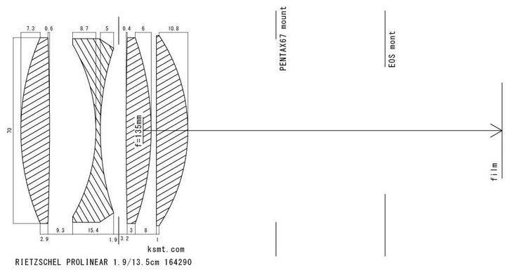Rietzschel Prolinear f 1.9/13.5cm