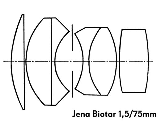 Biotar 75mm2