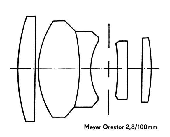 Meyer-Optik Orestor 100mm f/2.8