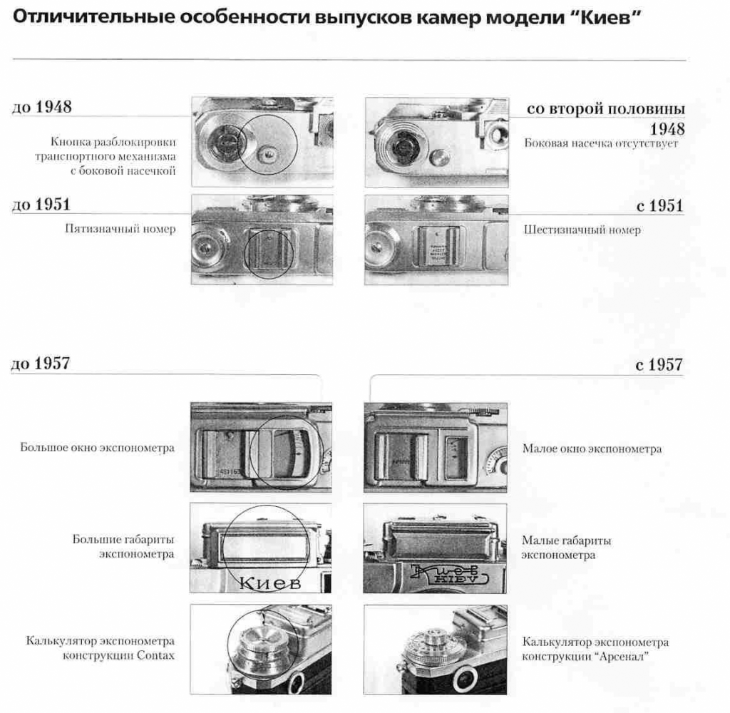 Фотоаппараты Киев III - 1200 фотоаппаратов СССР